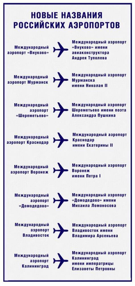 Великие имена: аэропорты России назвали в честь известных соотечественников