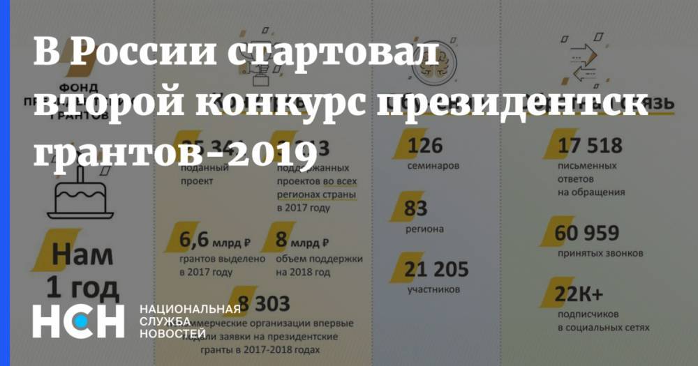 В России стартовал второй конкурс президентских грантов-2019