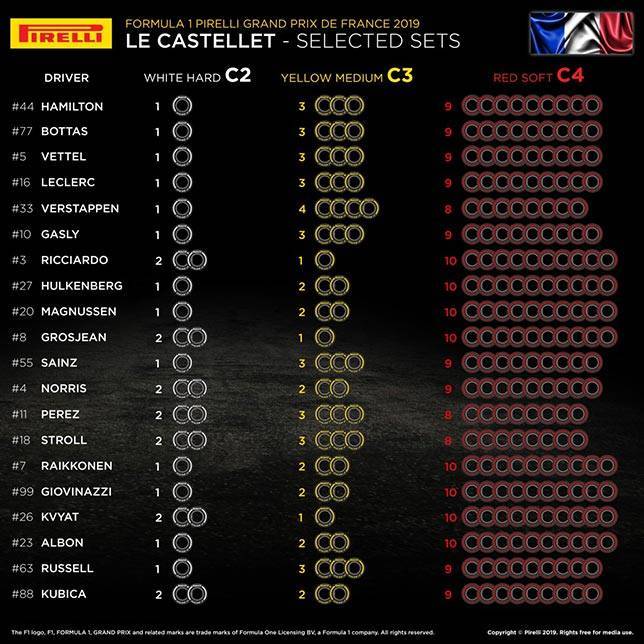 В Pirelli подтвердили выбор шин для Гран При Франции
