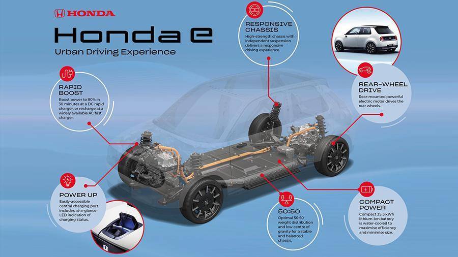 Honda раскрыла подробности о новом электромобиле