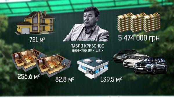 Павел Кривонос: «миллионер из трущоб» - argumentua.com - Украина - Киев