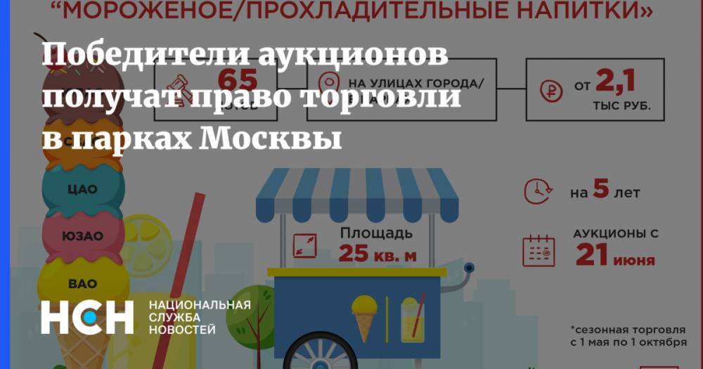 Победители аукционов получат право торговли в парках Москвы