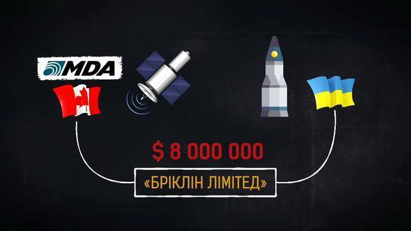 «Космический распил»: как Украина из-за коррупции не смогла запустить спутник