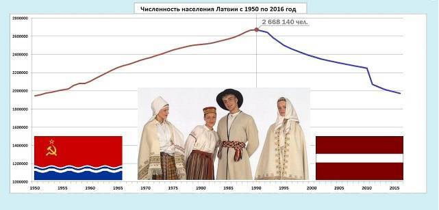 Статистика: Латвия быстрее всех в ЕС теряет молодежь