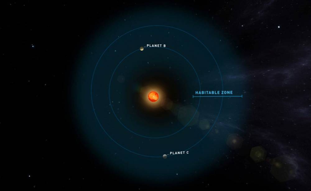 Обнаружены две землеподобные планеты вблизи звезды Teegarden