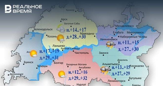 В Татарстане воздух прогреется до 32°С