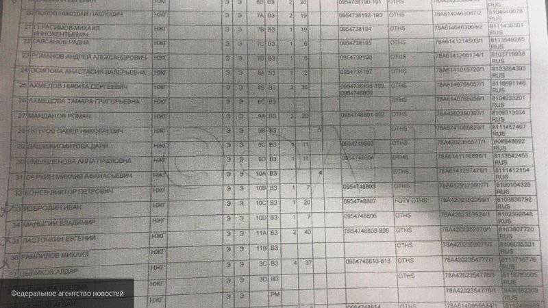 ФАН опубликовало полный список пассажиров Ан-24, совершившего аварийную посадку в Бурятии