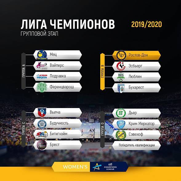 Донские гандболистки узнали соперниц по Лиге чемпионов 2019/2020