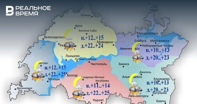 В Татарстане ожидается дождь с грозой и до +25°С