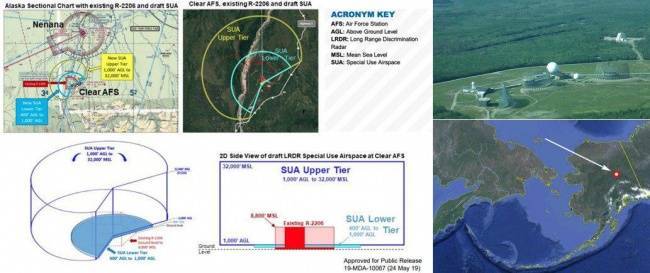Агентство ПРО США увеличит беспилотную зону Аляски: командный пункт NORAD