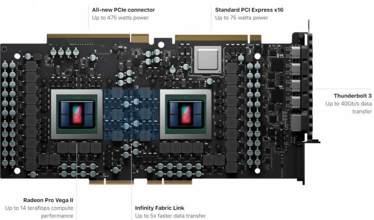 AMD Radeon Pro Vega II Duo: двухпроцессорный ускоритель, который быстрее NVIDIA TITAN RTX»