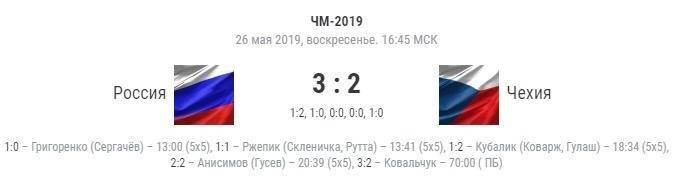 Хоккей: Россия — Чехия, 26 мая 2019. Счет и результаты, видео голов, обзор матча