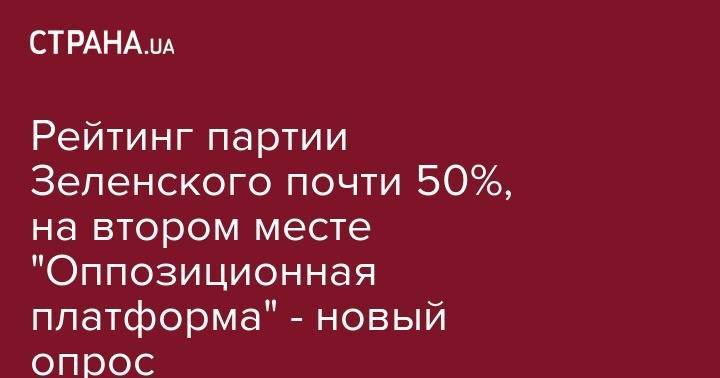Рейтинг партии Зеленского почти 50%, на втором месте "Оппозиционная платформа" - новый опрос