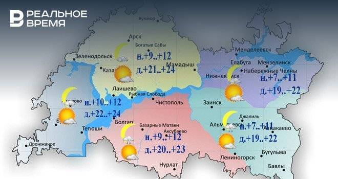 В Татарстане ожидается переменная облачность и до +24°С