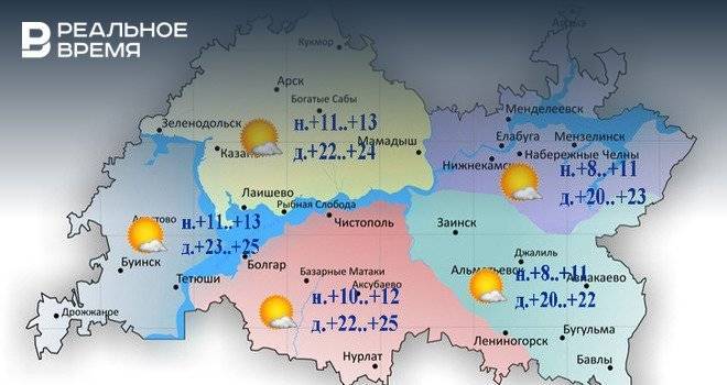 В Татарстане ожидается переменная облачность и до +25°С