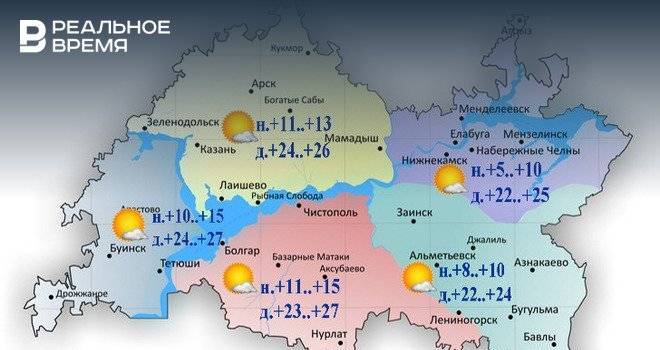 В Татарстане ожидается переменная облачность и до +27°С