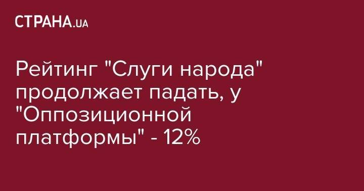 Рейтинг "Слуги народа" продолжает падать, у "Оппозиционной платформы" - 12%