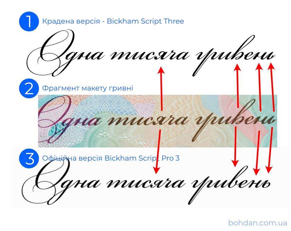 Скандал: на украинской банкноте использовали ворованный шрифт