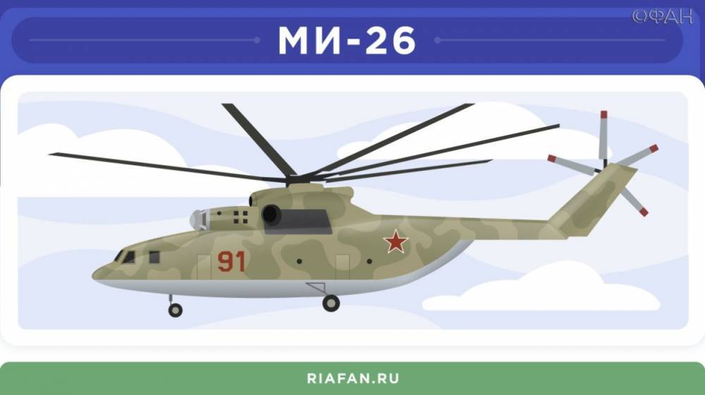 Как Ми-26 стал самым большим в мире транспортным вертолетом