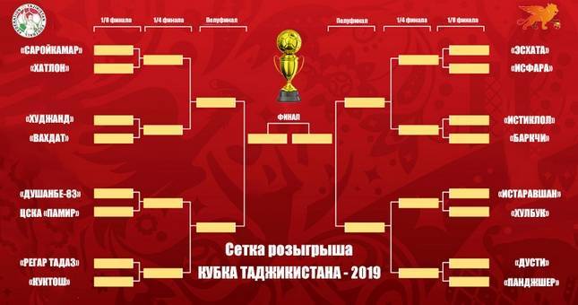 Состоялась жеребьевка основной сетки розыгрыша кубка Таджикистана-2019