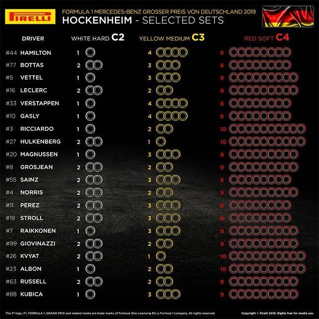 В Pirelli подтвердили выбор шин для Хоккенхайма - все новости Формулы 1 2019