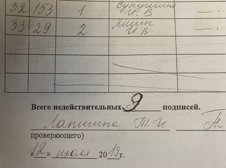 Графолог признал подпись Ильи Яшина за выдвижение Геннадия Гудкова недействительной