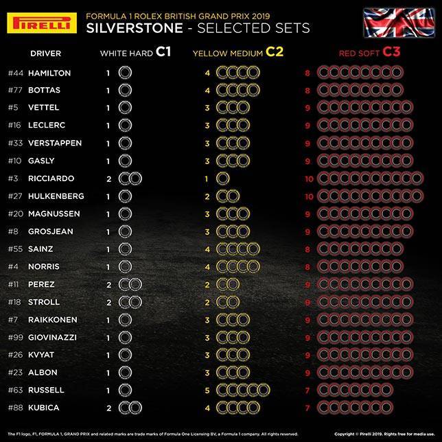 В Pirelli подтвердили выбор шин для Сильверстоуна - все новости Формулы 1 2019
