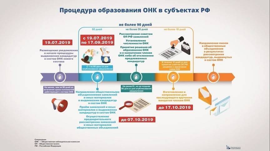В Кировской области утвердят новый состав Общественной наблюдательной комиссии