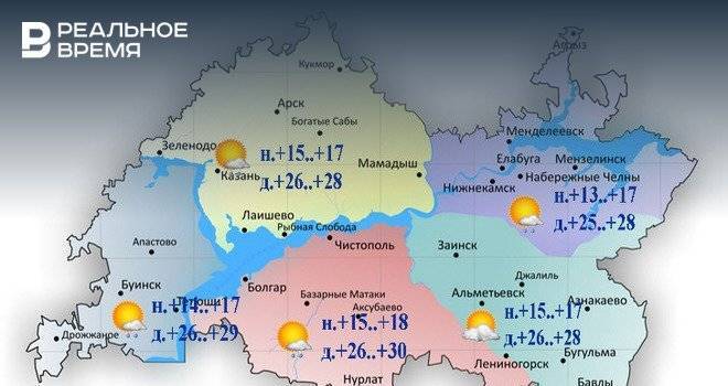 В Татарстане ожидается небольшой дождь и до +30°С