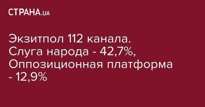 Экзитпол 112 канала. Слуга народа - 42,7%, Оппозиционная платформа - 12,9%