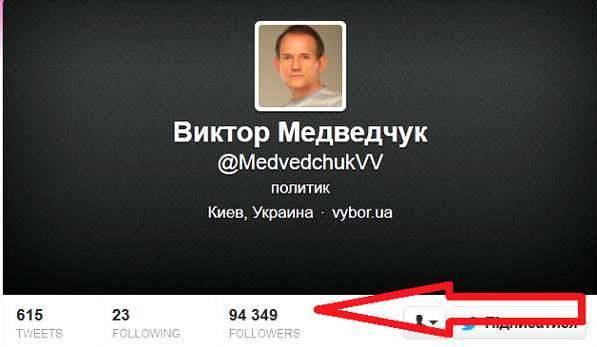 Стиль жизни. Как Медведчук стал политиком №1 в украинском интернете