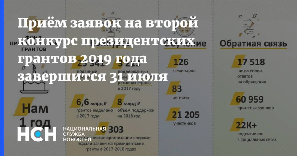 Приём заявок на второй конкурс президентских грантов 2019 года завершится 31 июля