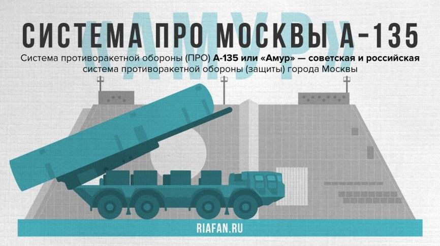 Что представляет собой система ПРО Москвы А-135 «Амур»