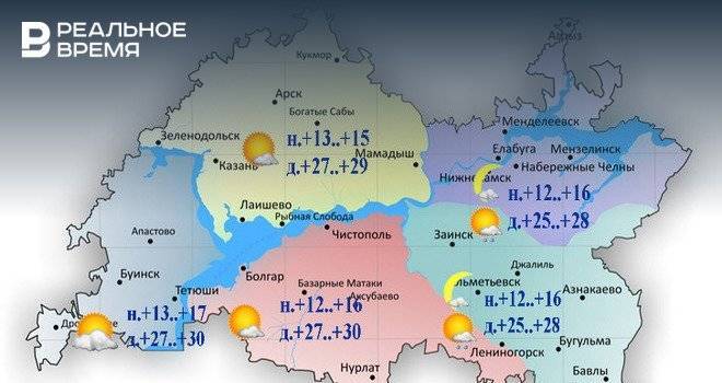 Сегодня в Татарстане ожидается жара до +30°С