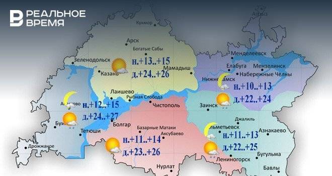 В Татарстане ожидается дождь и жара до +27°С