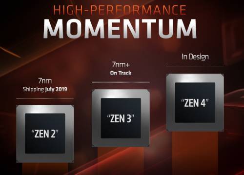 AMD Genesis Peak: вероятное название процессоров Ryzen Threadripper четвёртого поколения