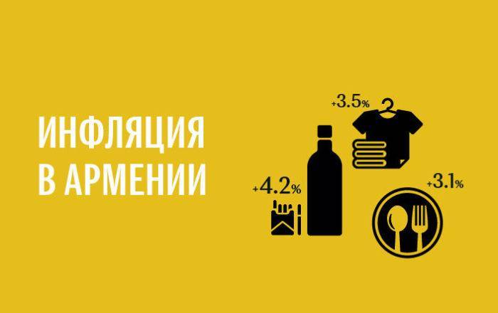 Цены на продукты и услуги в Армении