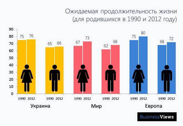 Как украинцы отличаются от жителей других стран — статистика
