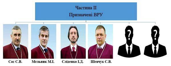 Конституционный Суд Украины. Часть 2: Парламентская квота и судейская квота