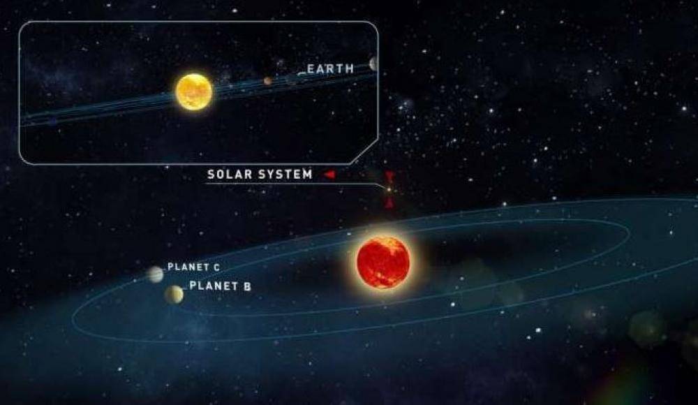 Израильские астрономы обнаружили две пригодные для жизни планеты