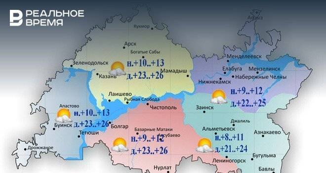 Сегодня в Татарстане потеплеет до +26 градусов