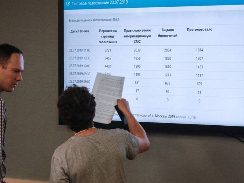 ЦИК перенёс заседание научно-экспертного совета по выборам в Мосгордуму
