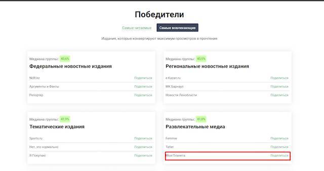 Сайт «Моя планета» признан самым читаемым и вовлекающим по версии «Медиатора» - moya-planeta.ru