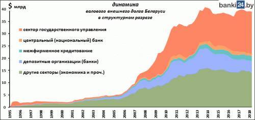 Экономист Катерина Борнукова: как мы будем отдавать долг России?
