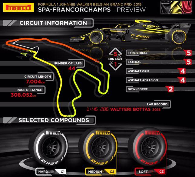 Марио Изола о выборе шин на Гран При Бельгии - все новости Формулы 1 2019