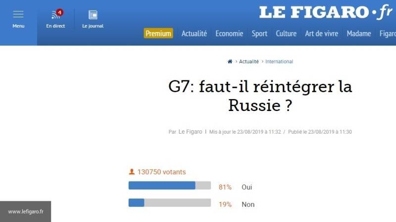 Больше 80% французов считают, что Россию нужно вернуть в G7