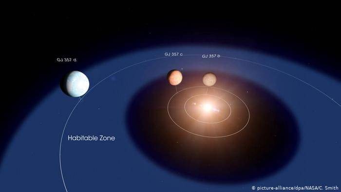 Сразу три новых планеты обнаружили за пределами Солнечной системы