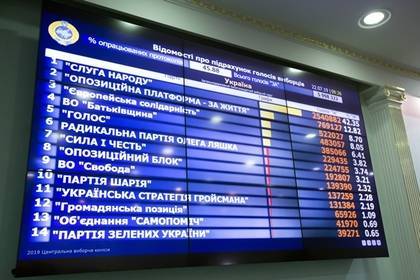 ЦИК Украины не смог вовремя объявить результаты выборов в Раду - lenta.ru - Украина