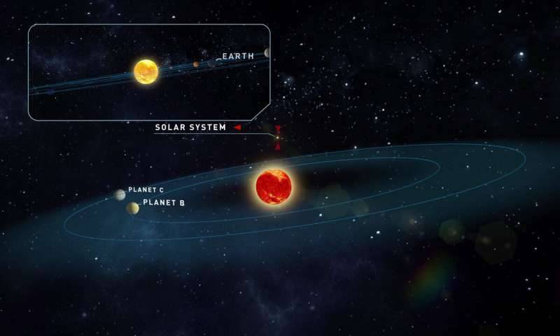 Планеты у звезды Тигардена оказались похожими на Землю