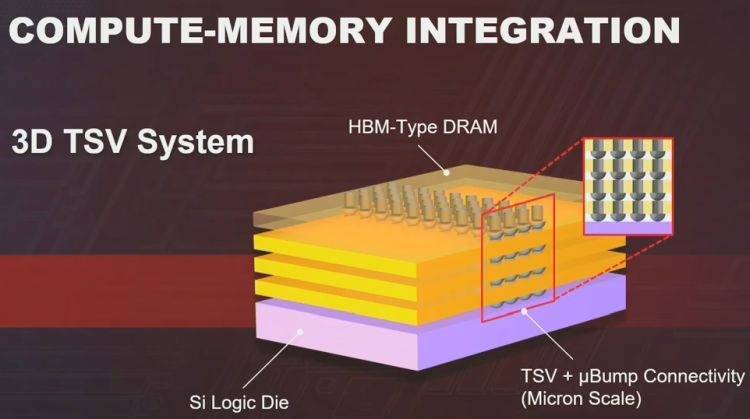 TSMC считает, что без интеграции памяти в процессоры не обойтись»